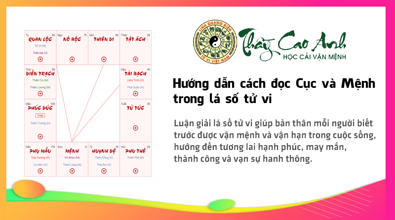 Hướng dẫn cách đọc Cục và Mệnh trong lá số tử vi