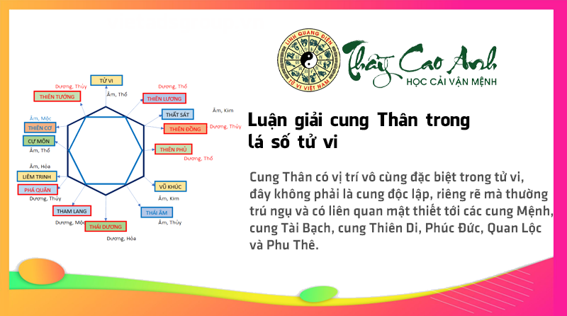 Luận giải cung Thân trong lá số tử vi