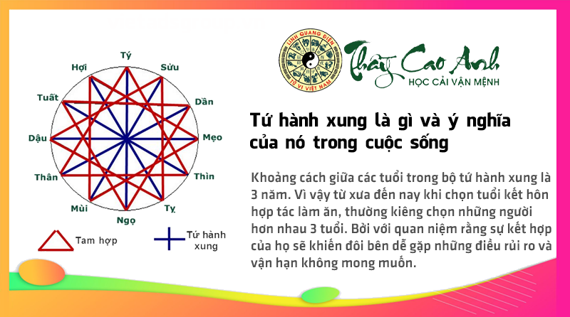 Tứ hành xung là gì và ý nghĩa của nó trong cuộc sống