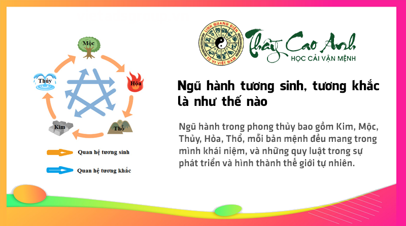 Ngũ hành tương sinh, tương khắc là như thế nào
