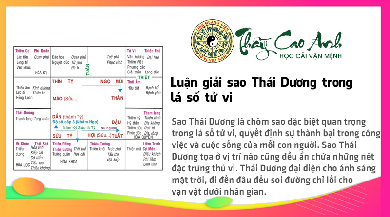 Luận giải sao Thái Dương trong lá số tử vi