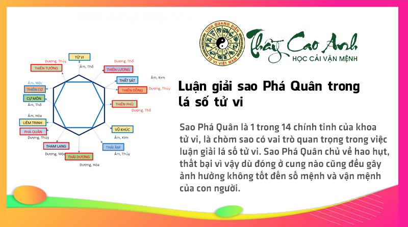 Luận giải sao Phá Quân trong lá số tử vi