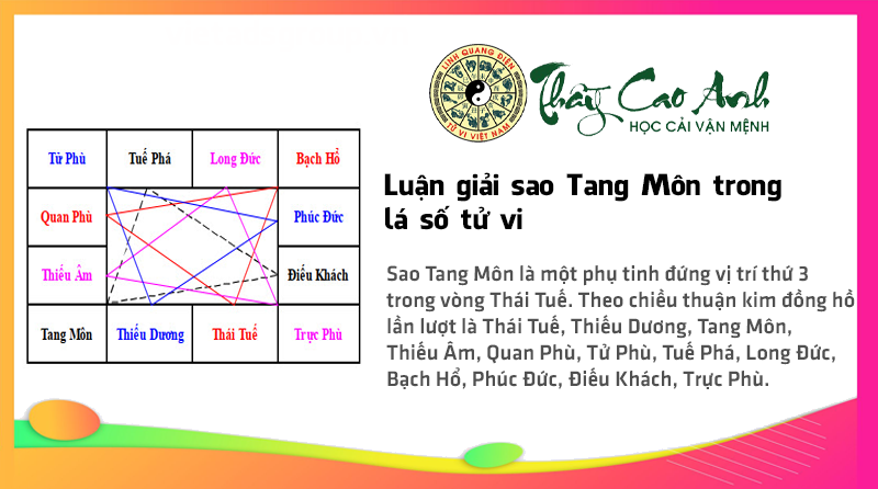 Luận giải sao Tang Môn trong lá số tử vi
