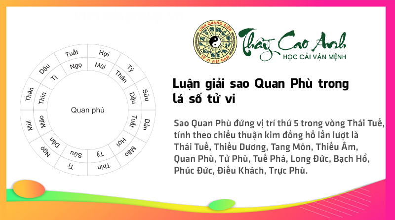 Luận giải sao Quan Phù trong lá số tử vi