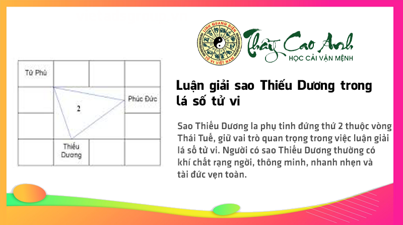 Luận giải sao Thiếu Dương trong lá số tử vi