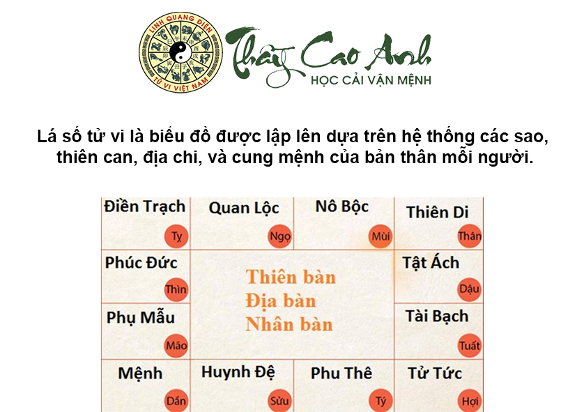 Hướng dẫn an sao tử vi cho người mới bắt đầu