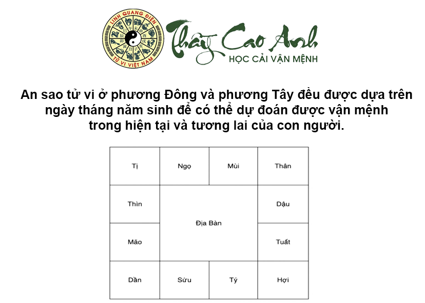 Hướng dẫn an sao tử vi cho người mới bắt đầu