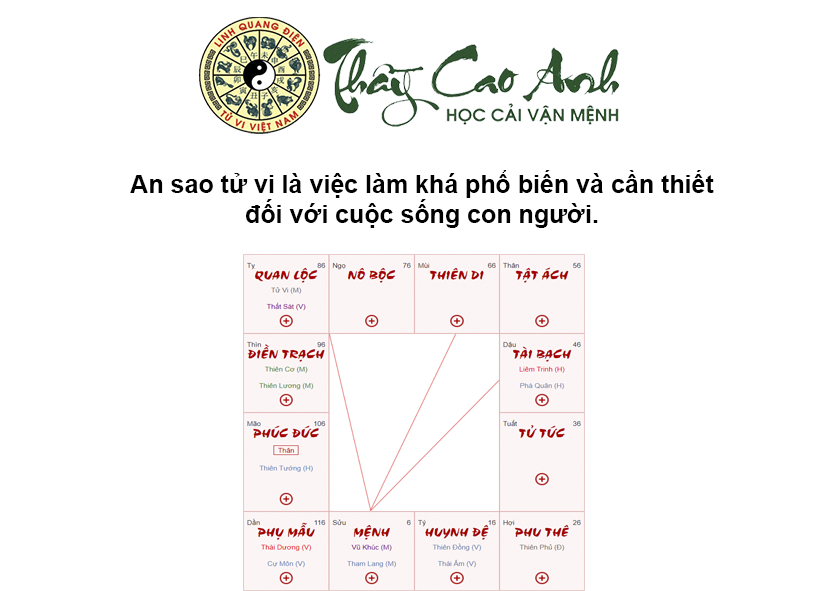 Hướng dẫn an sao tử vi cho người mới bắt đầu