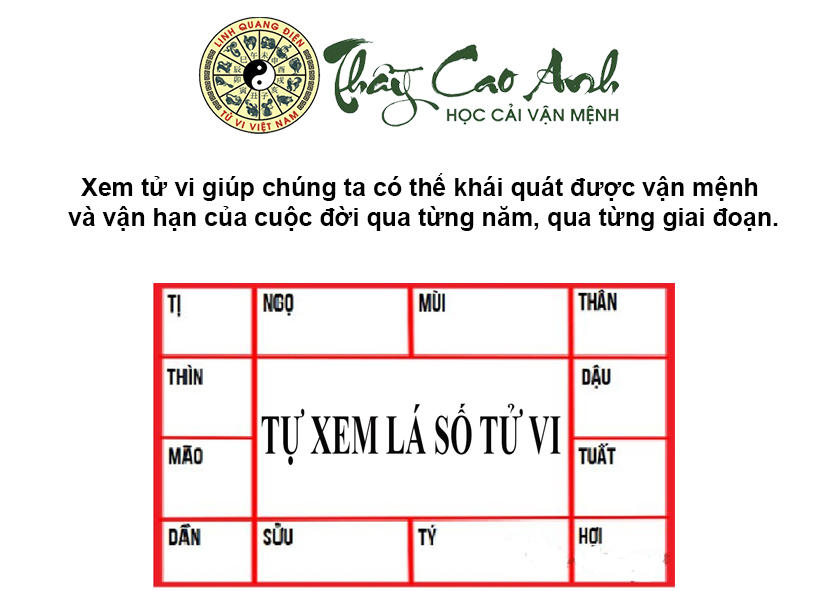 Tử vi là gì và xem tử vi ở đâu nghiệm lý tốt