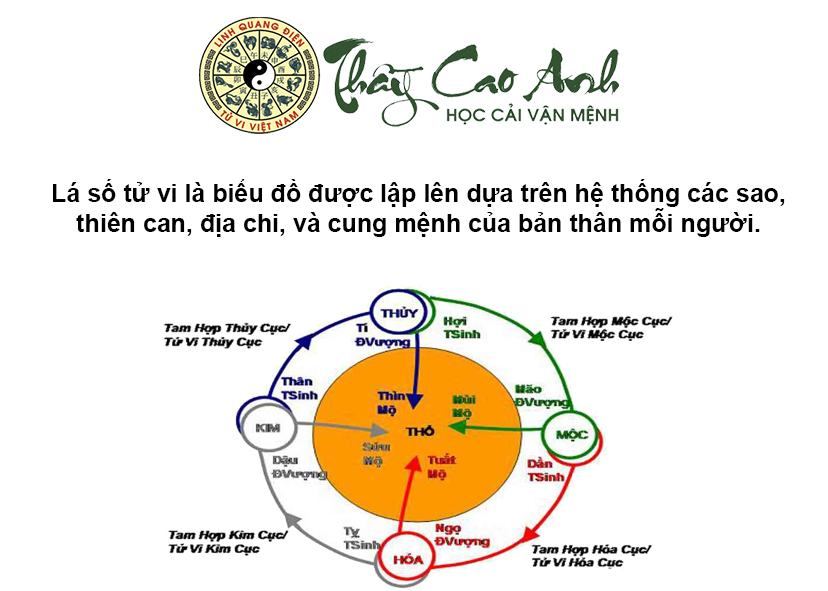 Tử vi là gì và xem tử vi ở đâu nghiệm lý tốt