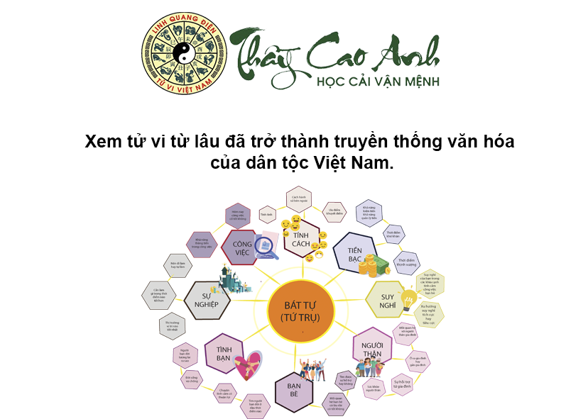 Tử vi là gì và xem tử vi ở đâu nghiệm lý tốt