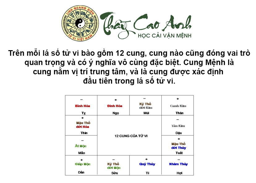 Luận giải cung Mệnh trong lá số tử vi