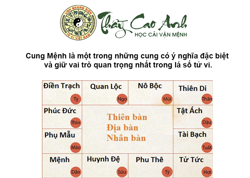 Luận giải cung Mệnh trong lá số tử vi