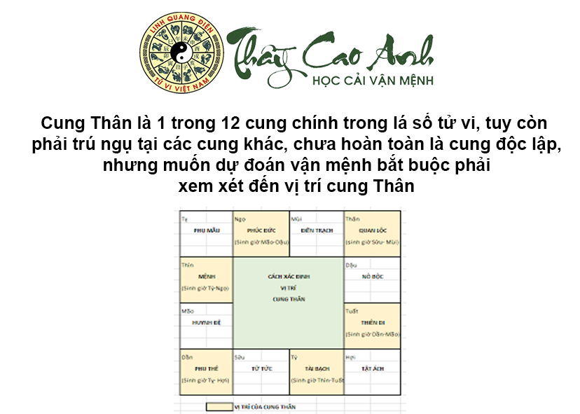 Luận giải cung Thân trong lá số tử vi