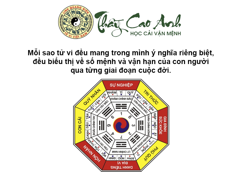 Danh sách các sao trong lá số tử vi