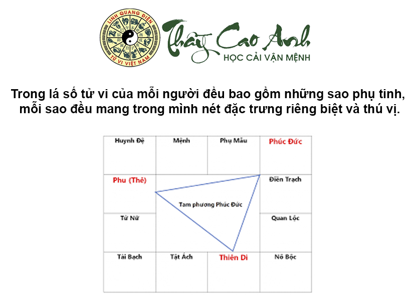 Danh sách các sao trong lá số tử vi