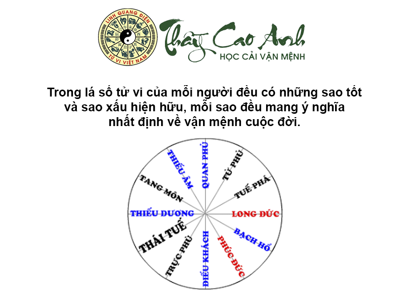 Danh sách các sao trong lá số tử vi