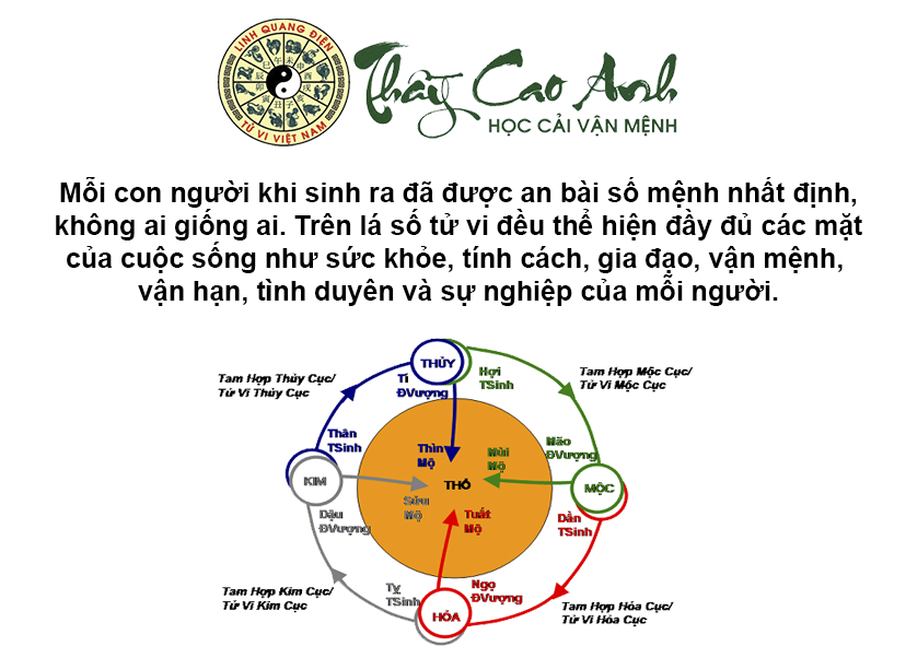 Hướng dẫn cách đọc Cục và Mệnh trong lá số tử vi