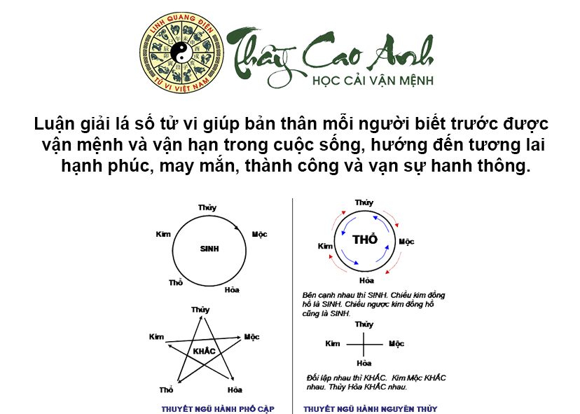 Hướng dẫn cách đọc Cục và Mệnh trong lá số tử vi