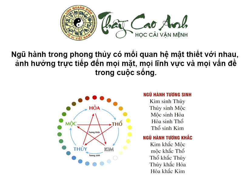 Ngũ hành tương sinh, tương khắc là như thế nào