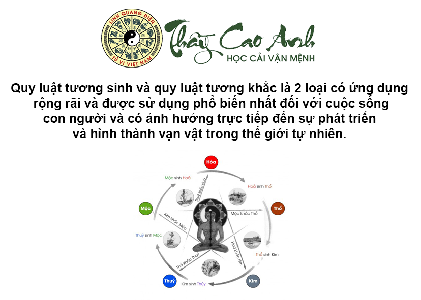 Ngũ hành tương sinh, tương khắc là như thế nào