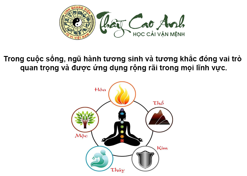 Ngũ hành tương sinh, tương khắc là như thế nào