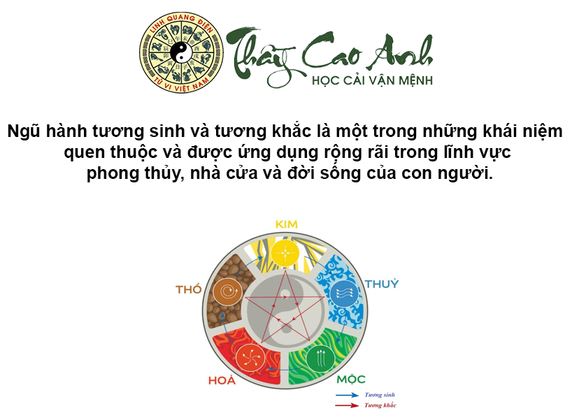 Ngũ hành tương sinh, tương khắc là như thế nào