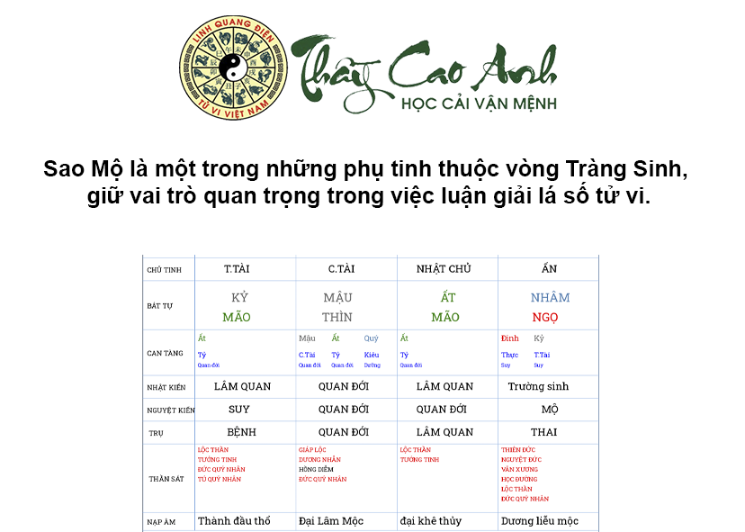 Luận giải ý nghĩa sao Mộ trong lá số tử vi