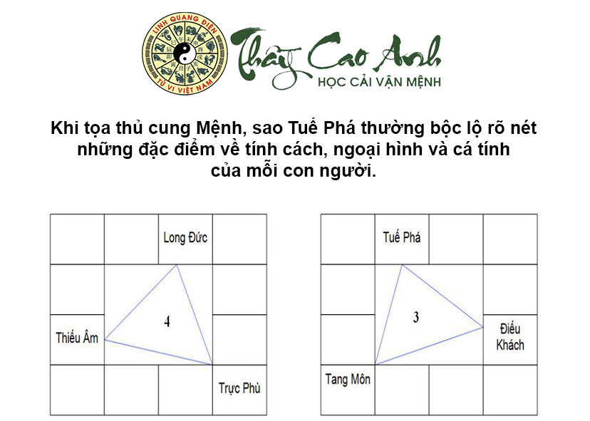 Luận giải sao Tuế Phá trong lá số tử vi