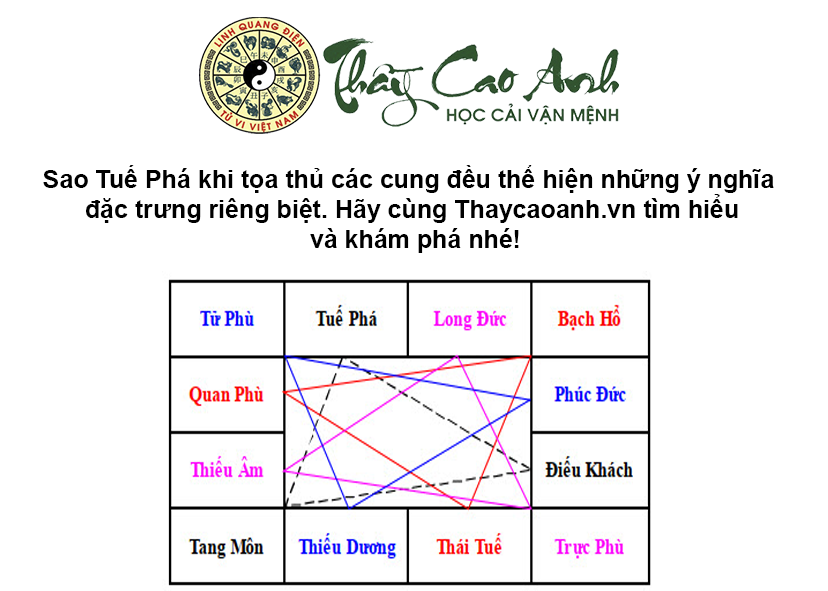 Luận giải sao Tuế Phá trong lá số tử vi