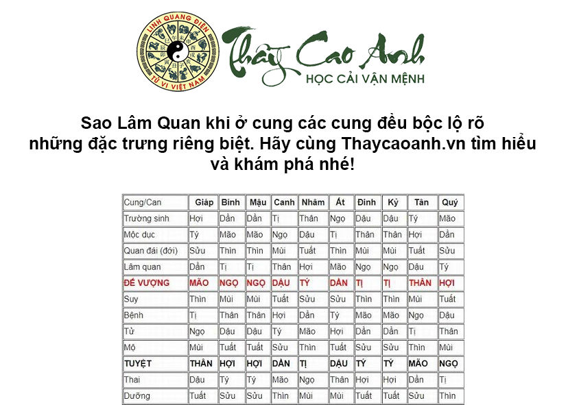 Luận giải sao Lâm Quan trong lá số tử vi