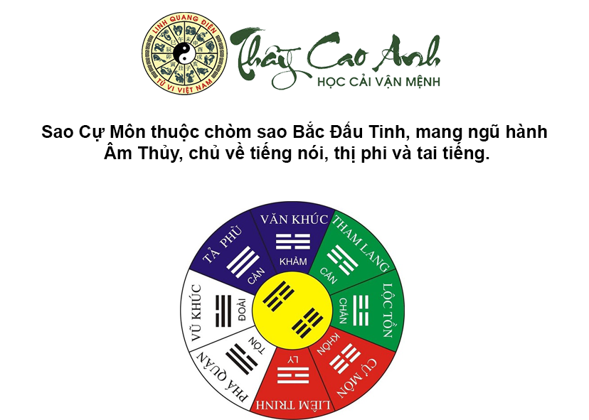 Luận giải sao Cự Môn trong lá số tử vi