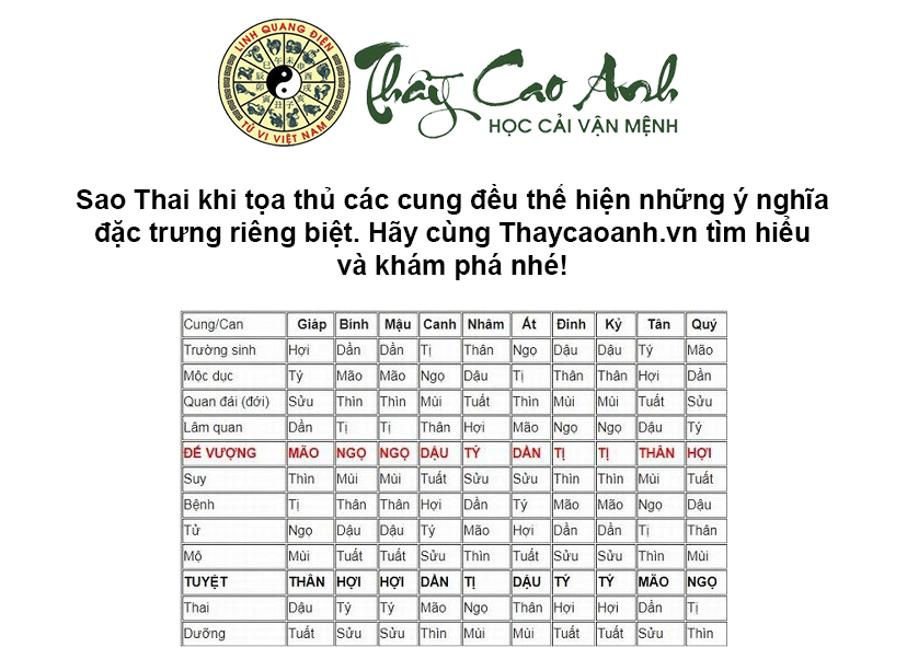 Luận giải ý nghĩa sao Thai trong lá số tử vi