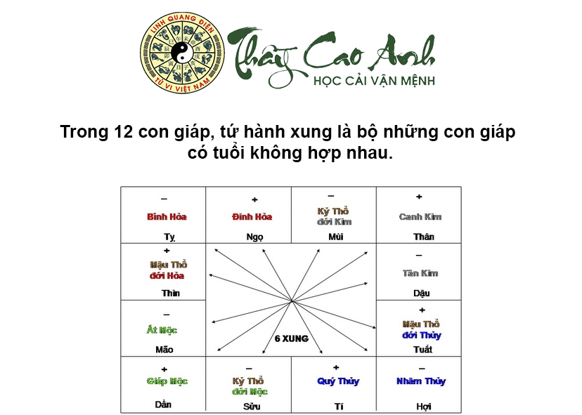 Tứ hành xung là gì và ý nghĩa của nó trong cuộc sống