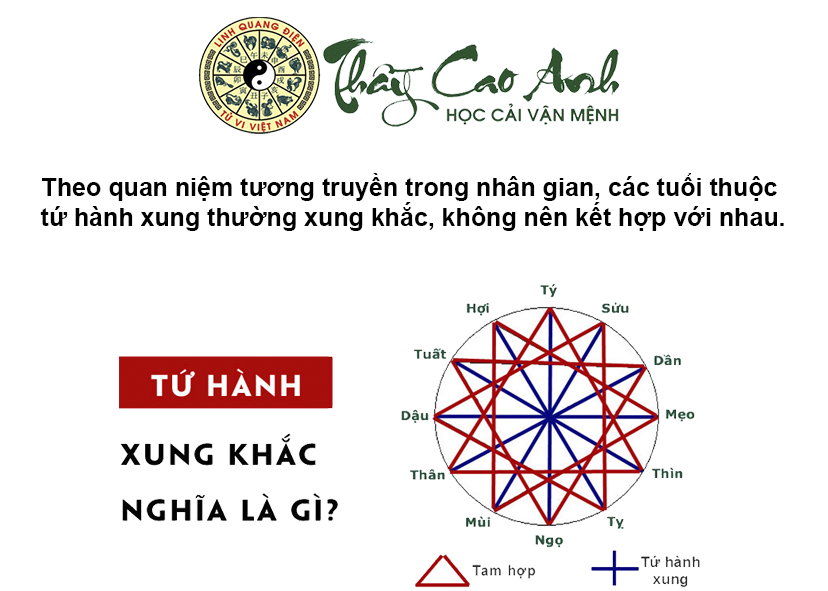 Tứ hành xung là gì và ý nghĩa của nó trong cuộc sống