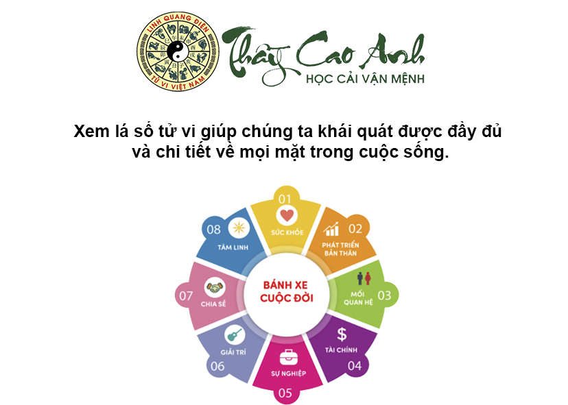 Xem lá số tử vi ở đâu uy tín chính xác
