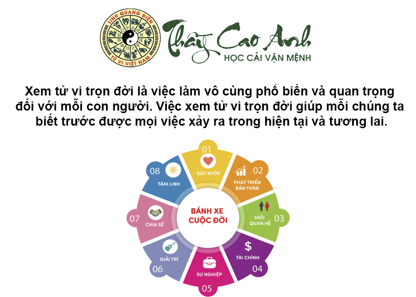 Xem tử vi trọn đời của 12 con giáp chính xác nhất