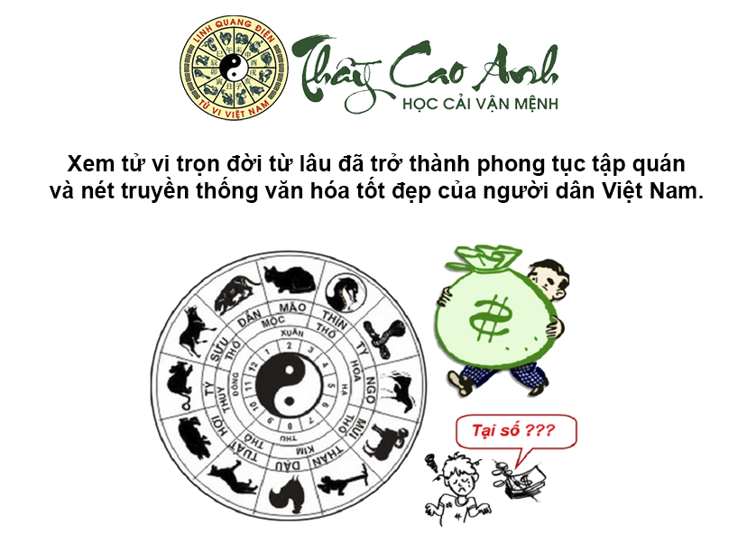 Xem tử vi trọn đời của 12 con giáp chính xác nhất